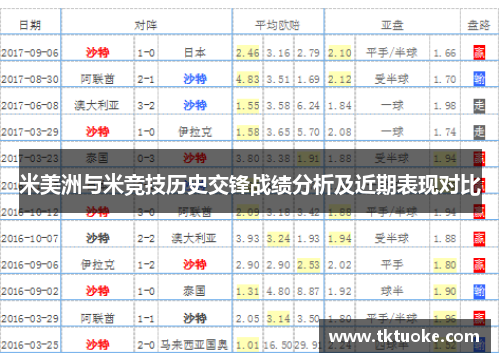 米美洲与米竞技历史交锋战绩分析及近期表现对比